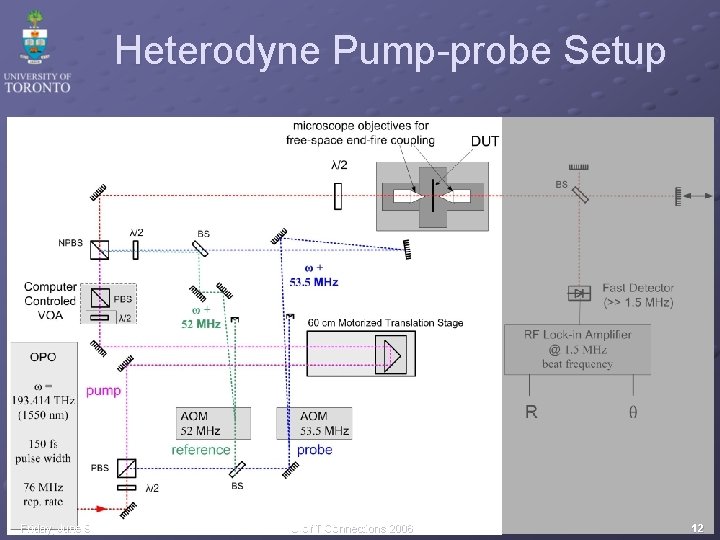 Heterodyne Pump-probe Setup Friday, June 9 U of T Connections 2006 12 