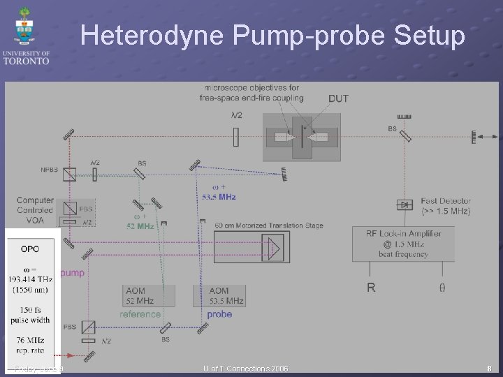 Heterodyne Pump-probe Setup Friday, June 9 U of T Connections 2006 8 