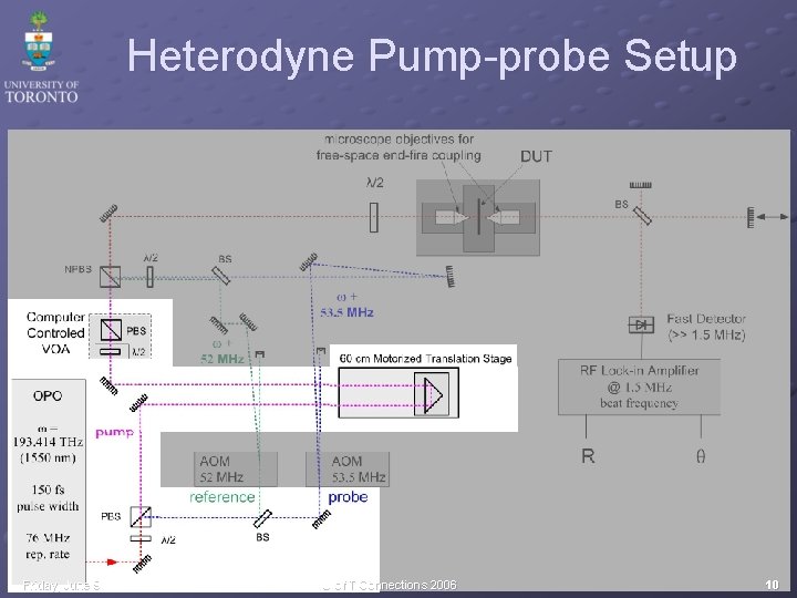 Heterodyne Pump-probe Setup Friday, June 9 U of T Connections 2006 10 