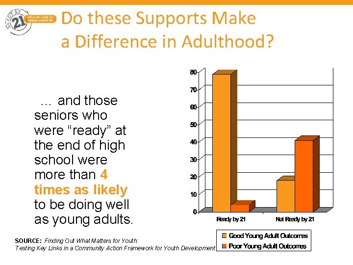 Do these Supports Make a Difference in Adulthood? … and those seniors who were