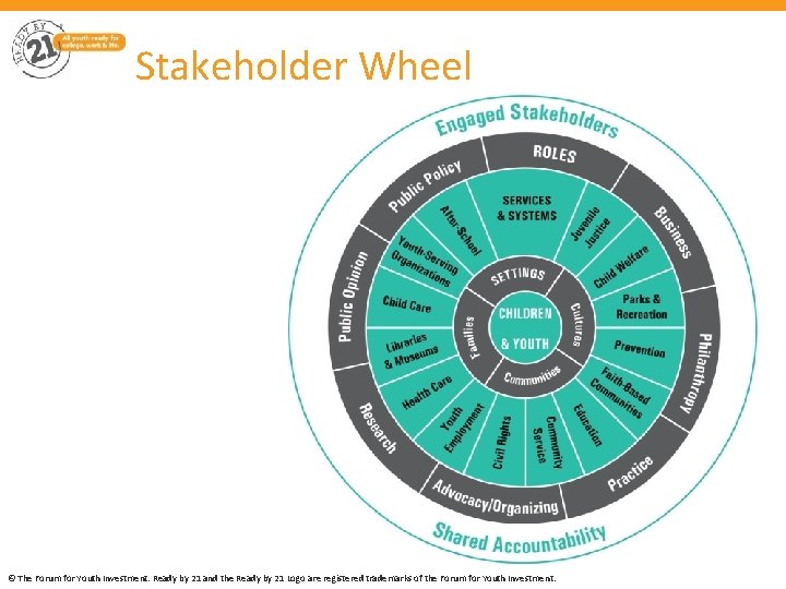 Stakeholder Wheel © The Forum for Youth Investment. Ready by 21 and the Ready