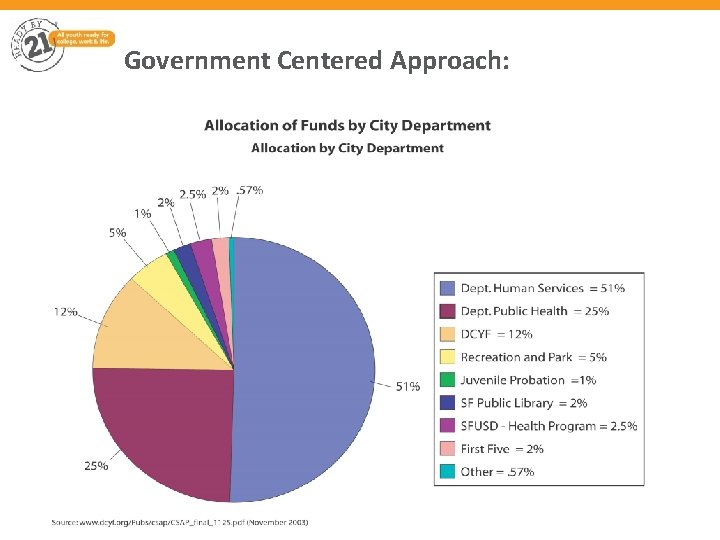 Government Centered Approach: 