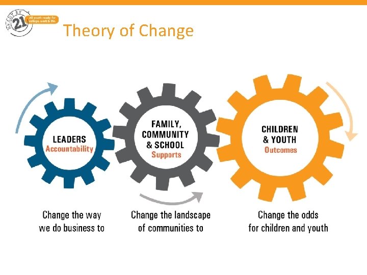 Theory of Change 