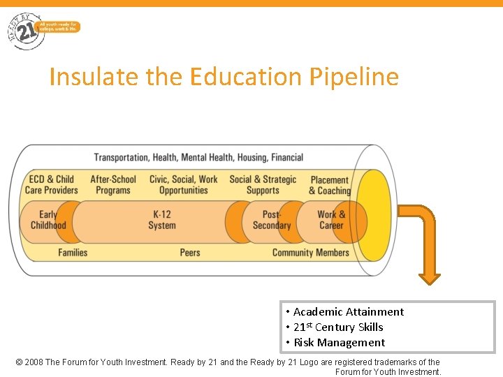 Insulate the Education Pipeline • Academic Attainment • 21 st Century Skills • Risk