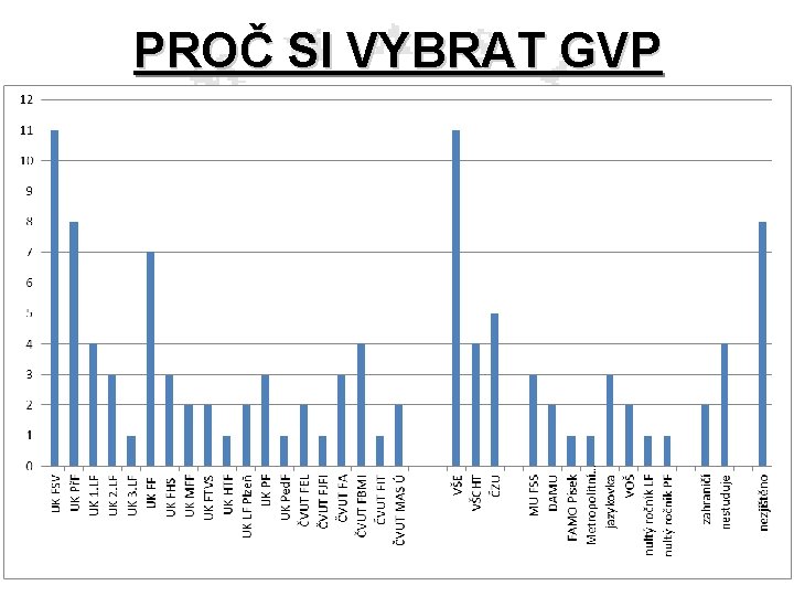 PROČ SI VYBRAT GVP 