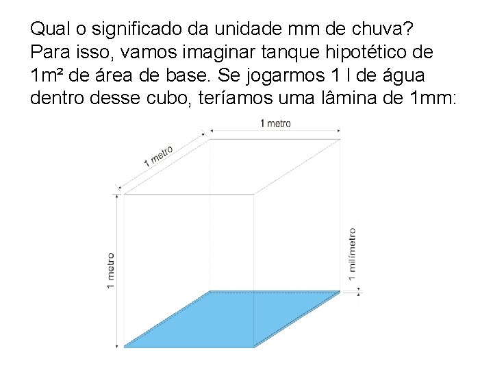 Qual o significado da unidade mm de chuva? Para isso, vamos imaginar tanque hipotético