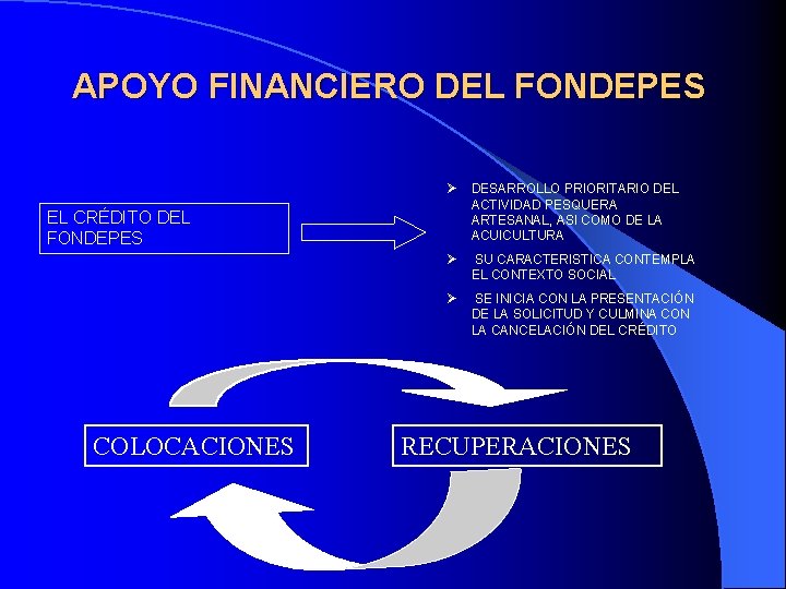 APOYO FINANCIERO DEL FONDEPES Ø DESARROLLO PRIORITARIO DEL ACTIVIDAD PESQUERA ARTESANAL, ASI COMO DE