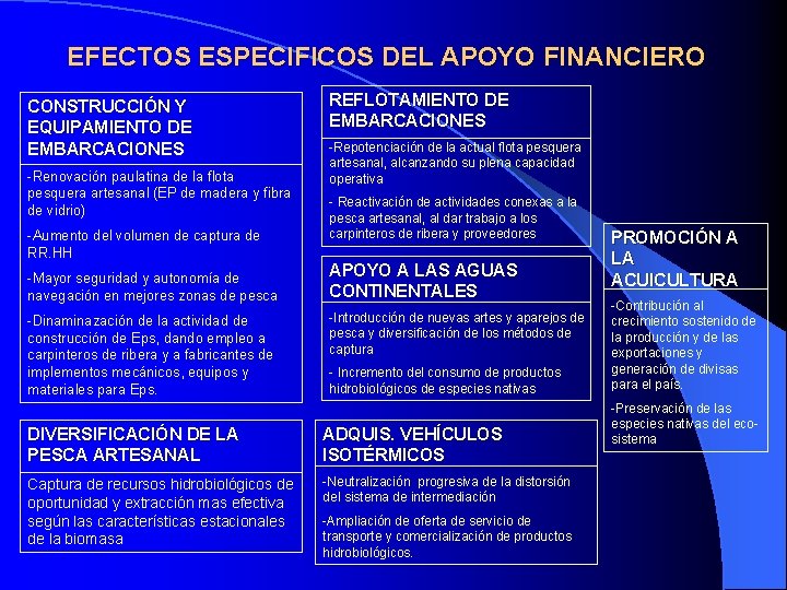 EFECTOS ESPECIFICOS DEL APOYO FINANCIERO CONSTRUCCIÓN Y EQUIPAMIENTO DE EMBARCACIONES -Renovación paulatina de la