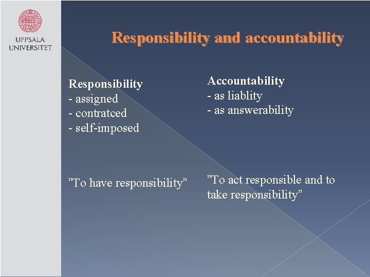 Responsibility and accountability Responsibility - assigned - contratced - self-imposed Accountability - as liablity