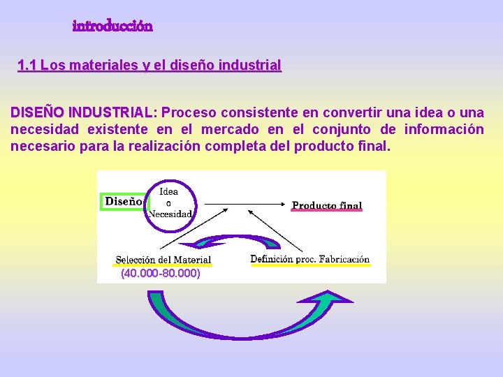 introducción 1. 1 Los materiales y el diseño industrial DISEÑO INDUSTRIAL: INDUSTRIAL Proceso consistente