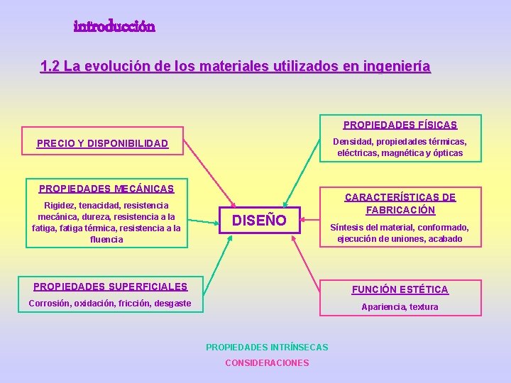 introducción 1. 2 La evolución de los materiales utilizados en ingeniería PROPIEDADES FÍSICAS Densidad,