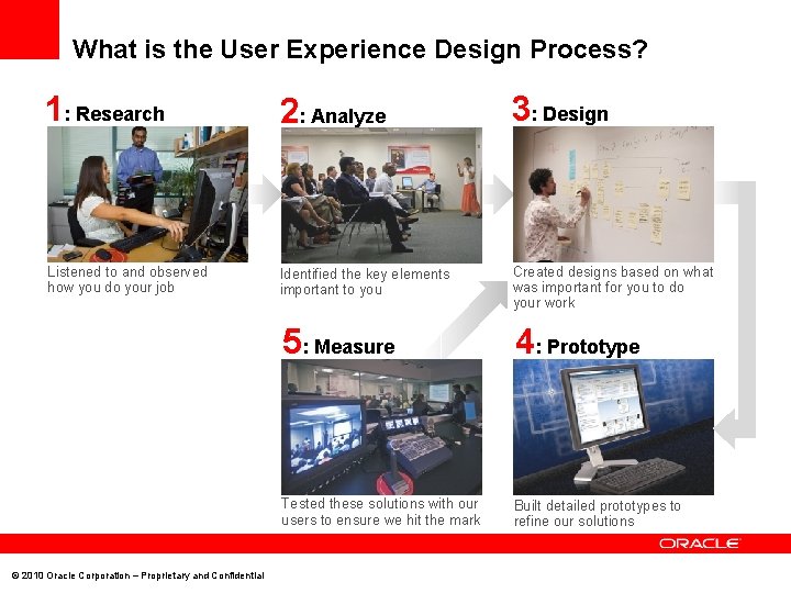 What is the User Experience Design Process? 1: Research 2: Analyze 3: Design Listened