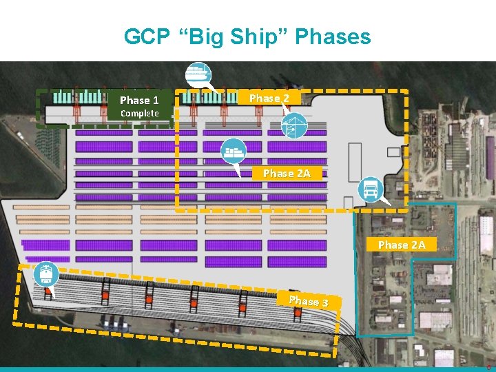 GCP “Big Ship” Phases Phase 1 Phase 2 Complete Phase 2 A Phase 3