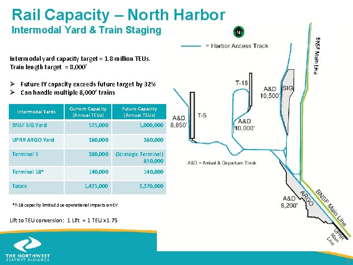 Rail Capacity – North Harbor Intermodal Yard & Train Staging BNSF Main Line Intermodal