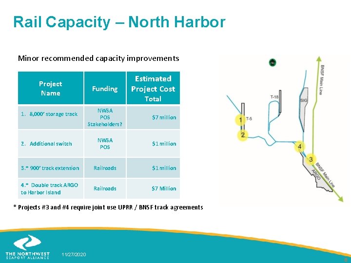 Rail Capacity – North Harbor Minor recommended capacity improvements Project Name Funding Estimated Project