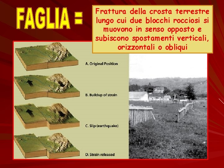 Frattura della crosta terrestre lungo cui due blocchi rocciosi si muovono in senso opposto