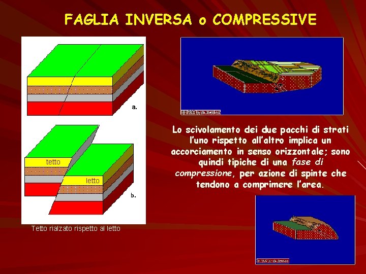 FAGLIA INVERSA o COMPRESSIVE tetto letto Tetto rialzato rispetto al letto Lo scivolamento dei