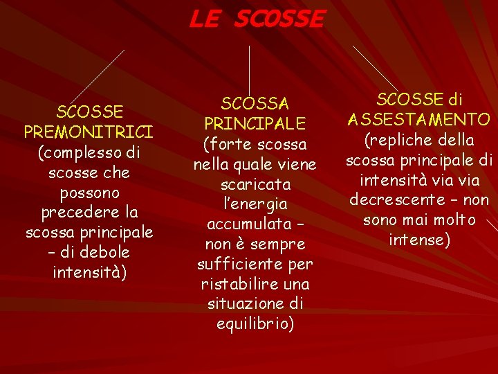 LE SCOSSE PREMONITRICI (complesso di scosse che possono precedere la scossa principale – di