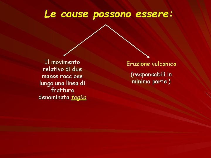 Le cause possono essere: Il movimento relativo di due masse rocciose lungo una linea