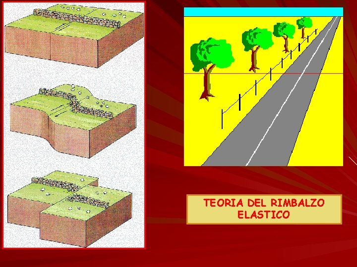 TEORIA DEL RIMBALZO ELASTICO 