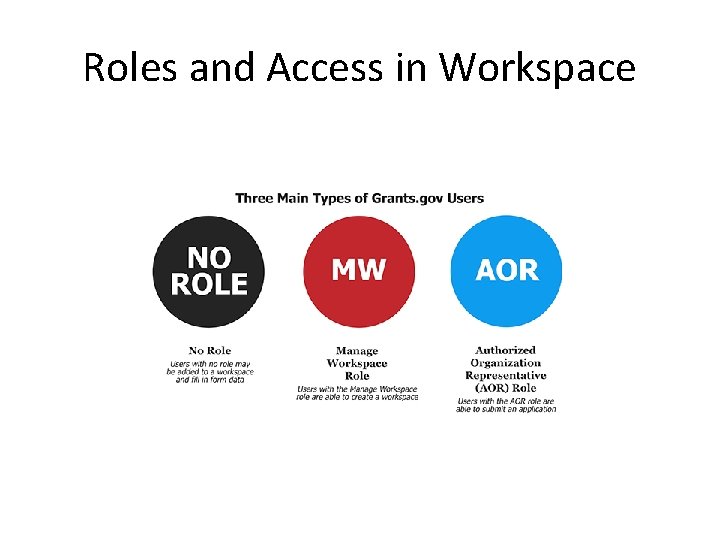 Roles and Access in Workspace 