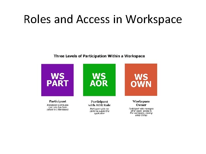 Roles and Access in Workspace 