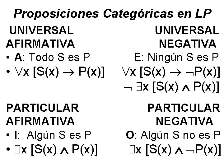 Proposiciones Categóricas en LP UNIVERSAL AFIRMATIVA NEGATIVA • A: Todo S es P E: