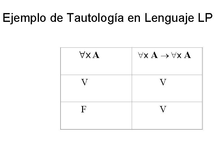 Ejemplo de Tautología en Lenguaje LP x A V V F V 