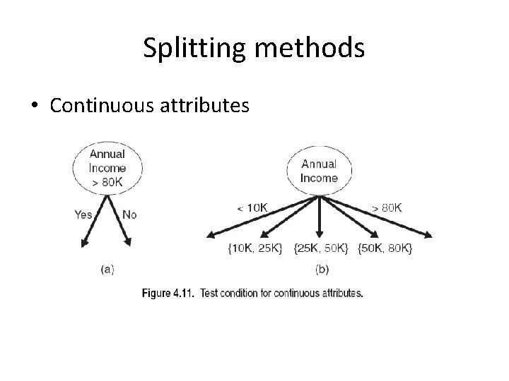 Splitting methods • Continuous attributes 