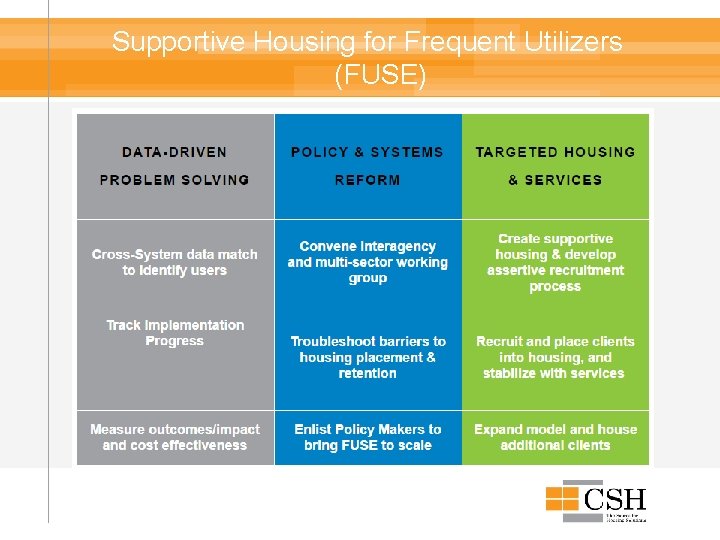 Supportive Housing for Frequent Utilizers (FUSE) 