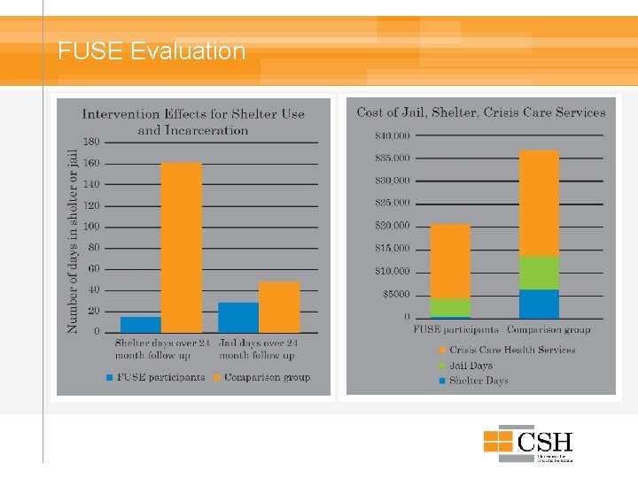 FUSE Evaluation 