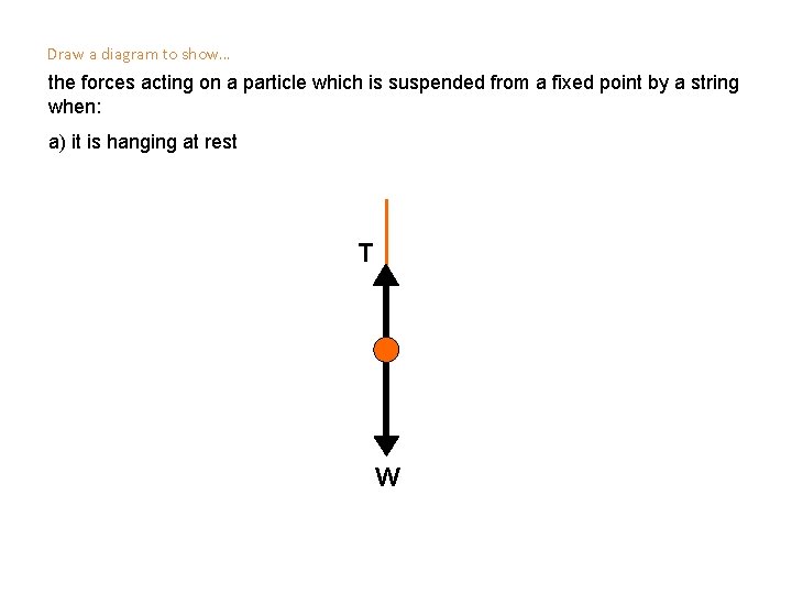 Draw a diagram to show… the forces acting on a particle which is suspended