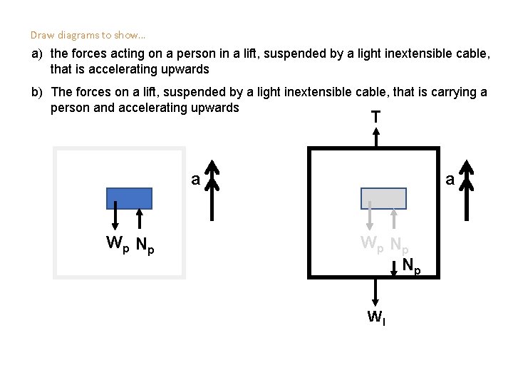 Draw diagrams to show… a) the forces acting on a person in a lift,