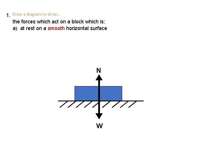 1. Draw a diagram to show… the forces which act on a block which