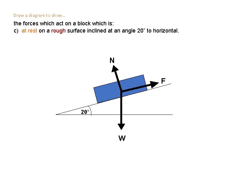 Draw a diagram to show… the forces which act on a block which is: