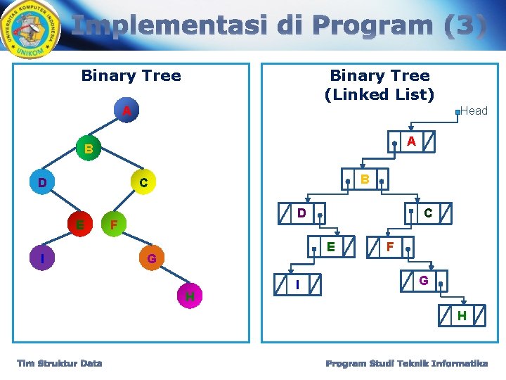 Implementasi di Program (3) Binary Tree (Linked List) A Head A B D B