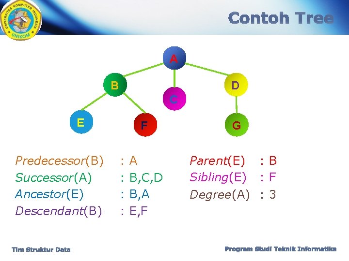 Contoh Tree A B D C E Predecessor(B) Successor(A) Ancestor(E) Descendant(B) Tim Struktur Data