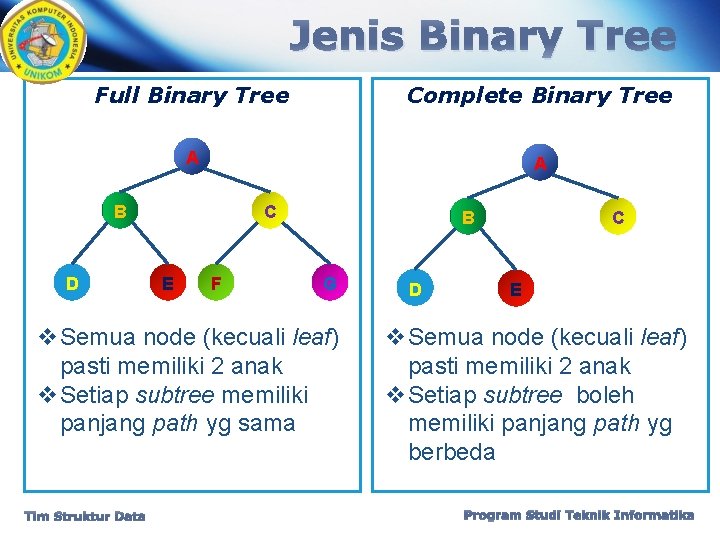 Jenis Binary Tree Full Binary Tree Complete Binary Tree A A B D C