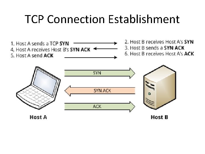 TCP Connection Establishment 