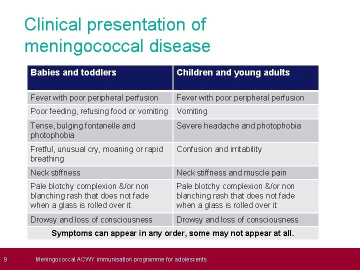  9 Clinical presentation of meningococcal disease Babies and toddlers Children and young adults