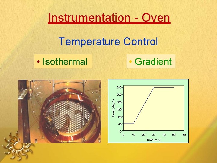 Instrumentation - Oven Temperature Control • Isothermal • Gradient 240 Temp (deg C) 200