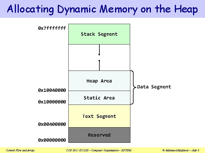 Allocating Dynamic Memory on the Heap 0 x 7 fffffff Stack Segment Heap Area Allocating Dynamic Memory on the Heap 0 x 7 fffffff Stack Segment Heap Area