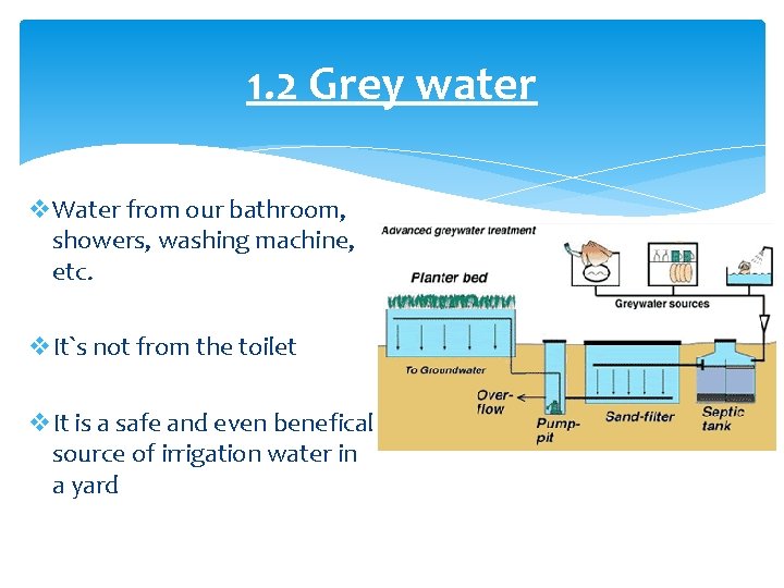 1. 2 Grey water v. Water from our bathroom, showers, washing machine, etc. v.