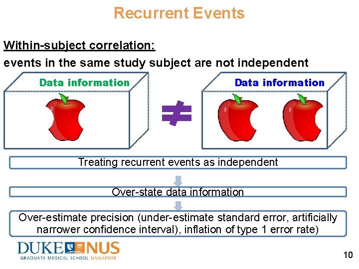 Recurrent Events Within-subject correlation: events in the same study subject are not independent Data