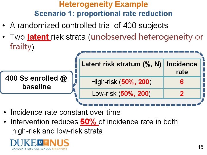 Heterogeneity Example Scenario 1: proportional rate reduction • A randomized controlled trial of 400