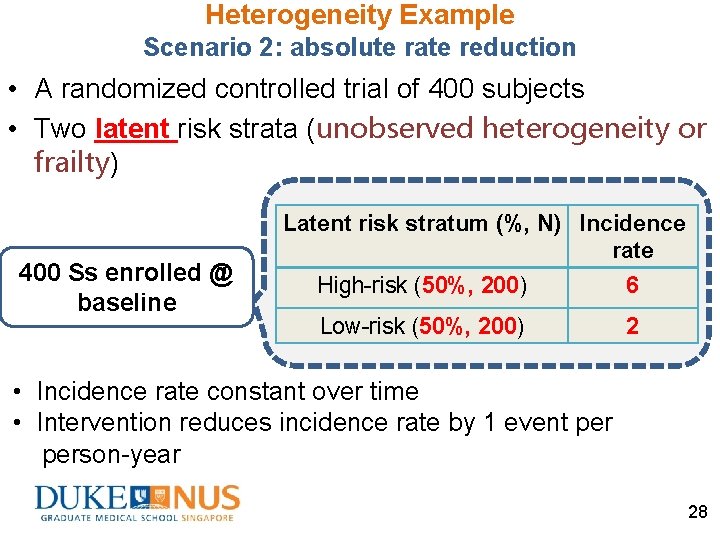 Heterogeneity Example Scenario 2: absolute rate reduction • A randomized controlled trial of 400