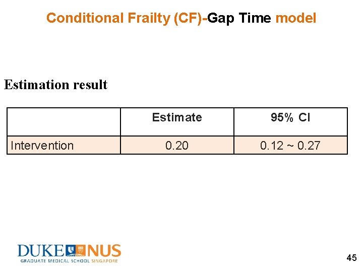 Conditional Frailty (CF)-Gap Time model Estimation result Intervention Estimate 95% CI 0. 20 0.