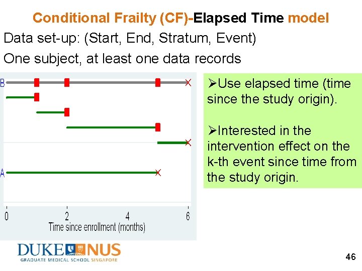 Conditional Frailty (CF)-Elapsed Time model Data set-up: (Start, End, Stratum, Event) One subject, at