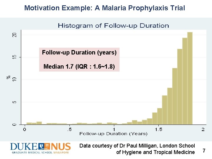 Motivation Example: A Malaria Prophylaxis Trial Follow-up Duration (years) Median 1. 7 (IQR :