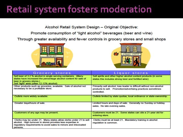 Retail system fosters moderation 